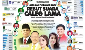 Simulasi Pemilu, Artis dan Pendatang Baru Rebut Suara Caleg Lama di Dapil Tanahsareal Kota Bogor