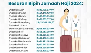 Keppres Biaya Jemaah Haji 1445 H Sudah Terbit, Catat Besaran dan Jadwal Pelunasannya!