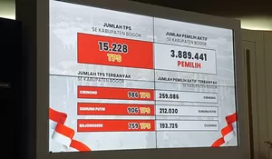 Polisi Sebut Ada 20 TPS Rawan di Kabupaten Bogor yang Perlu Diantisipasi