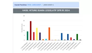 Daftar Lengkap Raihan Suara Caleg DPRD Provinsi Jawa Barat Dapil Kabupaten Bogor, Thariq Halilintar Dapat Suara Segini!