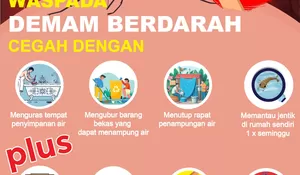 Ratusan Orang Terjangkit DBD, Dinkes Kota Bekasi Imbau Warga Lakukan PSN