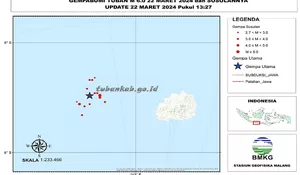 Hari Ini Terjadi 17 Kali Gempa di Timur Laut Tuban, BMKG Minta Masyarakat Jangan Panik