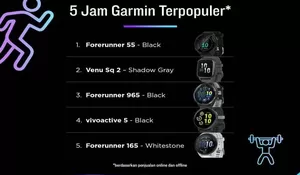 5 Smartwatch Terpopuler Garmin di Tahun 2024 Berdasarkan Garmin Fitness Report