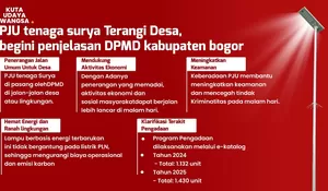 PJU Tenaga Surya Terangi Jalan Desa, DPMD Bogor Tegaskan Komitmen Bangun Infrastruktur Berkelanjutan