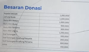 Ramai Instruksi Guru ASN dan Non ASN se-Bali Dimintai Donsi Banjir, Benarkah Bersifat Sukarela?