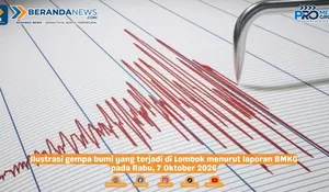 Gempa M5,2 Lombok Barat Dirasakan Kuat di Mataram, BMKG Ungkap Pemicunya