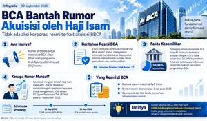 BCA Bantah Rumor Akuisisi oleh Haji Isam, Pasar Diminta Pegang Informasi Resmi