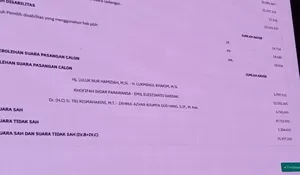 Hasil Rekapitulasi Suara, Pasangan Khofifah-Emil Menang di Pilgub Jatim dengan 12,1 Juta Suara