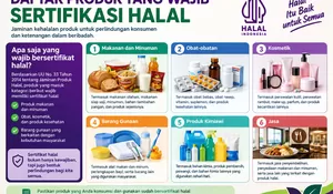 Berlaku Mulai 18 Oktober 2026, Ini Daftar Produk yang Wajib Punya Sertifikat Halal