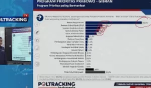 Survei Poltracking: Tingkat Kepercayaan Publik kepada Prabowo Capai 75,1 Persen, MBG Jadi Faktor Utama