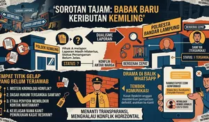 Babak Baru Keributan Kemiling—Saling Lapor, Satu Tersangka, hingga Blokir Kontak Wartawan!