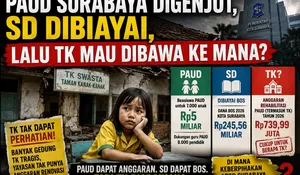 PAUD Surabaya Digenjot, SD Dibiayai, Lalu TK Mau Dibawa ke Mana?