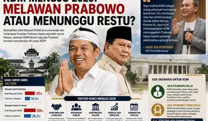 KDM Menuju 2029: Elektabilitas Dedi Mulyadi Meroket Melampaui Prabowo, Skenario Suksesi Memanas