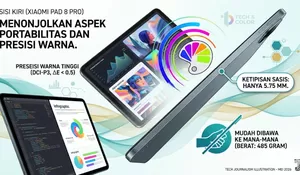 Konvergensi Produktivitas dan Komputasi Ekstrem: Telaah Kritis Xiaomi Pad 8 Pro Melawan Lenovo Xiaoxin Pad Pro
