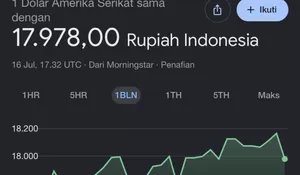 Dolar Hari Ini Sentuh Rp17.978: Rupiah Masih Bergerak di Zona Tekanan!