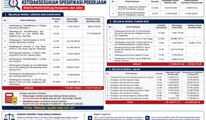 BPK Temukan Masalah Proyek PU Bandar Lampung Rp1,01 Miliar