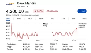Saham Bank Mandiri Terkoreksi di Tengah Gelombang Respons Nasabah dan Sorotan Publik di Media Sosial