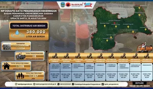 Atasi Krisis Air Bersih, BPBD Pangandaran Salurkan Bantuan ke Wilayah Terdampak Kekeringan
