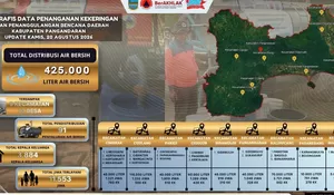Pangandaran Hadapi Kemarau, BPBD Minta Warga Segera Lapor Jika Butuh Air Bersih
