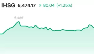 IHSG Melesat 1,25% Tembus 6.474, Cek Deretan Saham yang Jadi Buruan Investor Hari Ini
