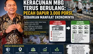 Keracunan MBG Terus Berulang: Pecah Dapur 3.000 Porsi, Sebarkan Manfaat Ekonominya