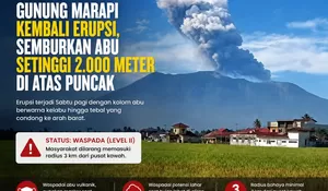 Gunung Marapi Kembali Erupsi, Semburkan Abu Vulkanik Setinggi 2.000 Meter