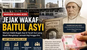 Jejak Wakaf Baitul Asyi: Warisan Ulama Aceh di Tanah Suci yang Masih Menghidupi Jemaah Haji hingga Kini