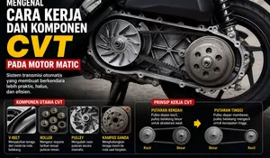 Mengenal Cara Kerja dan Komponen CVT pada Motor M