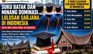 Suku Batak dan Minang Masuk Daftar Teratas Lulusan Sarjana di Indonesia