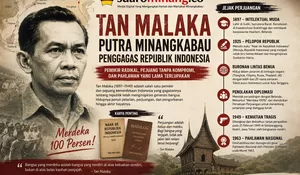 Tan Malaka, Putra Minangkabau Sang Penggagas Republik yang Lama Terlupakan