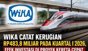 WIKA Catat Kerugian Rp483,8 Miliar pada Kuartal I 2026, Efek Investasi di Proyek Kereta Cepat