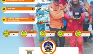 Sepanjang 2025, Kantor SAR Jambi Tangani 37 Operasi: Kasus Orang Tenggelam Dominasi