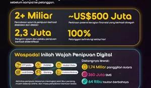 Lindungi Pelanggan dari Penipuan Digital, Indosat Hadang 2 Miliar Ancaman Spam dan Scam Berbasis AI