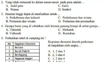 Latihan Soal IPS SD Kelas 4 dengan Kunci Jawaban, Marilah Menjadi Agen Perubahan Dalam Kehidupan Sosial