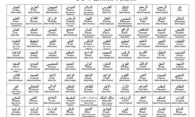 Mari Mengenal Allah dengan Latihan Soal dan Jawaban Pendidikan Agama Islam Kelas 10 SMK Materi Asmaul Husna