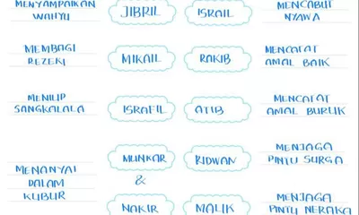 Kumpulan Soal dan Jawaban Pendidikan Agama Islam Kelas 10 SMK Materi Beriman Kepada Malaikat