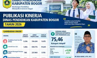 Capaian Disdik Kabupaten Bogor 2026: Beasiswa, Insentif Guru PAUD, dan Prestasi Siswa