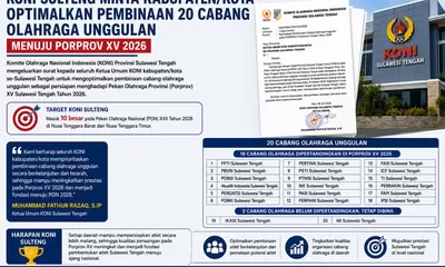 Target PON 2028 KONI Sulawesi Tengah Siapkan 20 Cabang Olahraga Unggulan di Porprov 2026