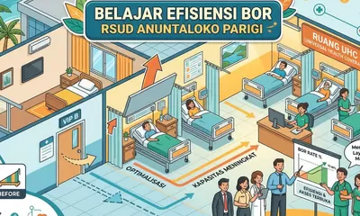 Belajar Efisiensi BOR RSUD Anuntaloko Parigi, VIP B Disulap Jadi Ruang UHC