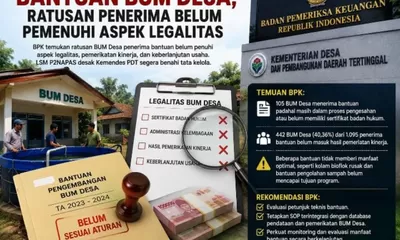 TEMUAN BPK MENYOROT KERAS: Ratusan BUM Desa Terima Bantuan Tanpa Legalitas Sah, Tata Kelola Harus Segera Diperbaiki