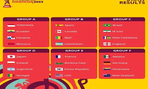 Piala Dunia U-17: Indonesia Terhindar Dari Grup Neraka 