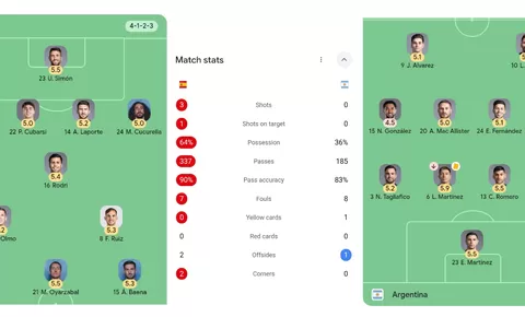 LIVE HT Final Piala Dunia 2026: Spanyol Dominasi Penguasaan Bola 64%, Argentina Bertahan Kokoh di New Jersey