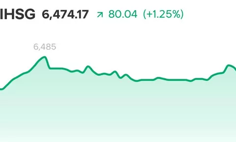 IHSG Melesat 1,25% Tembus 6.474, Cek Deretan Saham yang Jadi Buruan Investor Hari Ini