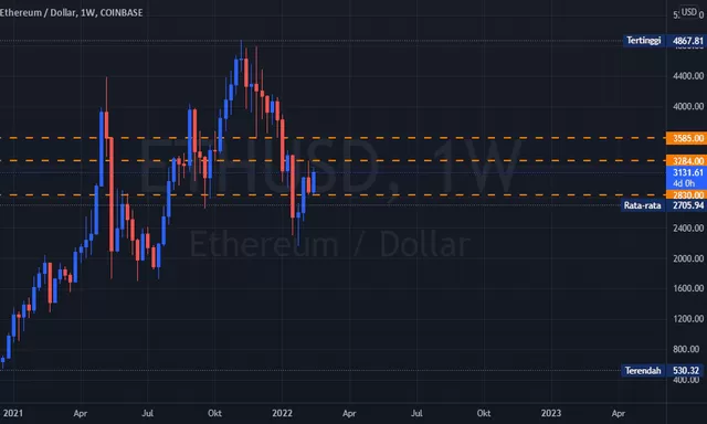 5 Cara Trading ETH Perpetual
