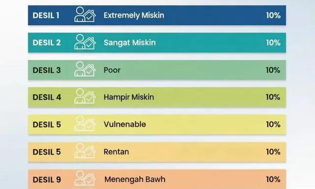 Merasa Layak Menerima Bansos tetapi Nama Tidak Terdaftar? Ini Langkah yang Bisa Dicoba
