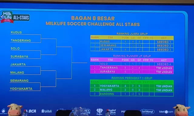 Undian Perempat Final MilkLife Soccer Challenge (MLSC) All-Stars 2026!