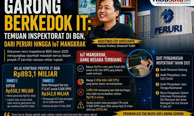 Garong Berkedok IT: Temuan Inspektorat di BGN, dari PERURI hingga IoT Mangkrak