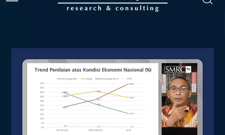 Survei SMRC: Publik Yang Menilai Situasi Ekonomi Baik Atau Sangat Baik Hanya 15 Persen