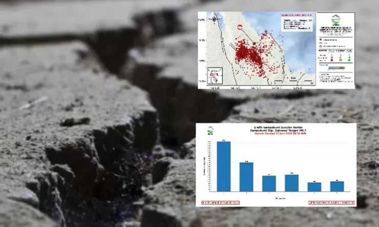 Update Gempa M6,7 Sulawesi Tengah, BMKG Catat 1256 Gempa Susulan Per 22 Juni 2026