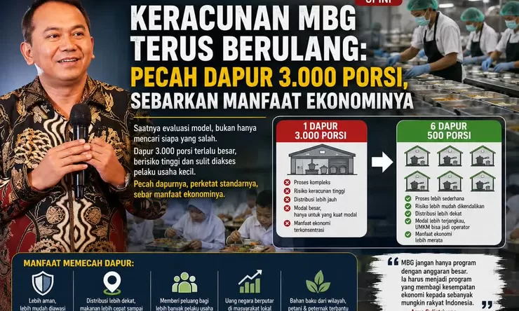 Kasus Keracunan Makan Gratis Terus Terjadi, Saatnya Dapur Besar Dipecah dan Ekonomi Rakyat Dihidupkan